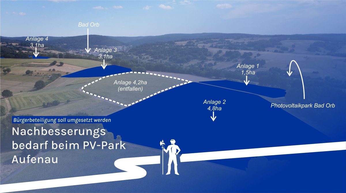 Photovoltaik-Park bei Aufenau: „Es besteht Nachbesserungsbedarf“